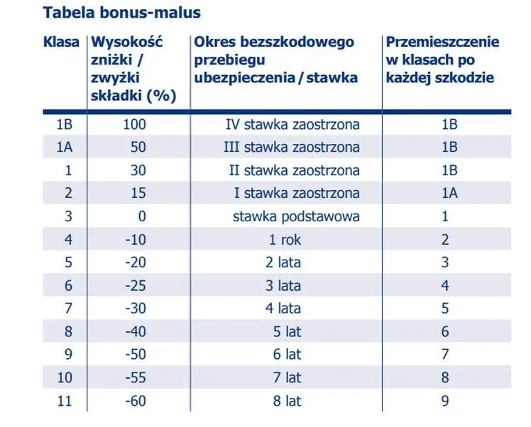 Jakie zniżki OC mogą przysługiwać kierowcom? Sprawdź swoje możliwości!