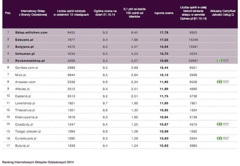 Czy sklepy odzieżowe znów będą otwarte w nadchodzących tygodniach?