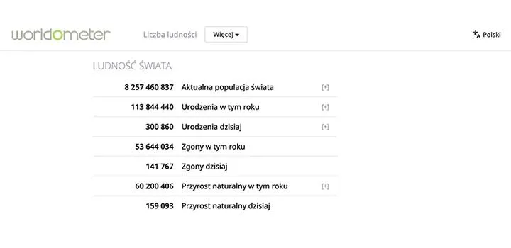 Ile osób na metr kwadratowy? Analiza zaludnienia w sklepach