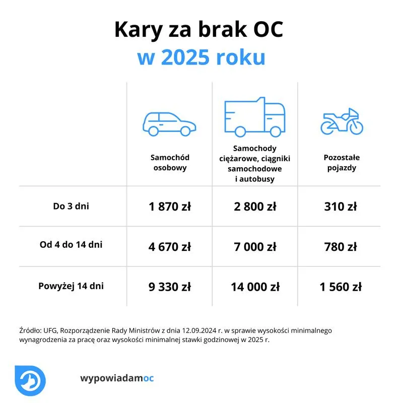 Jak skutecznie przejąć zniżki OC i zaoszczędzić na ubezpieczeniu