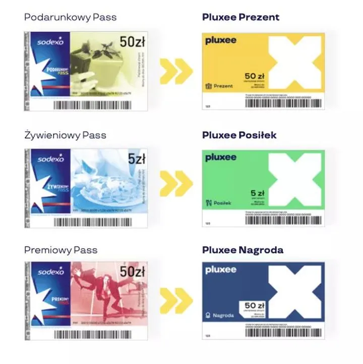 Bony Sodexo w sklepach