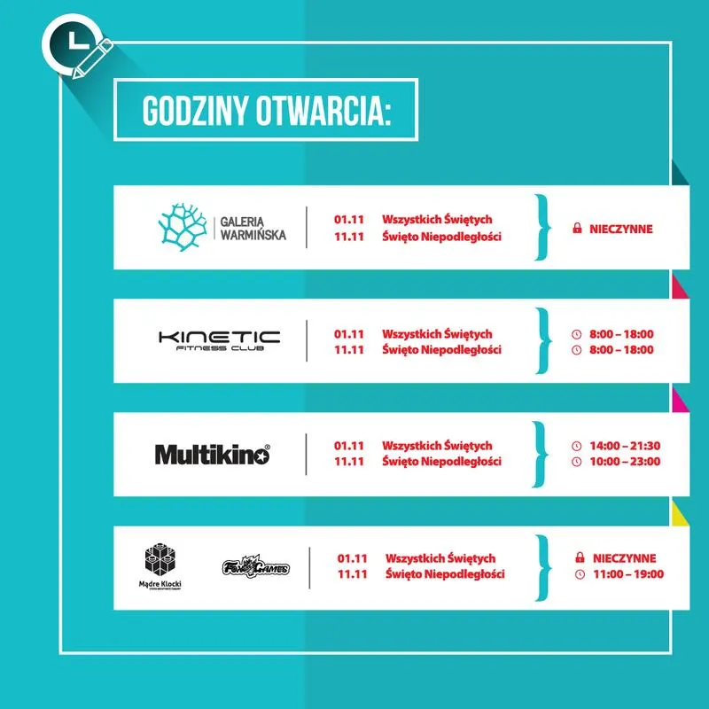 Galerie handlowe po pandemii