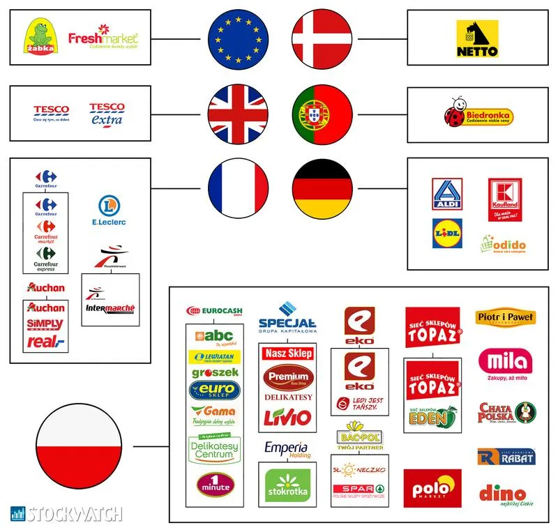 Godziny otwarcia sklepów w Polsce