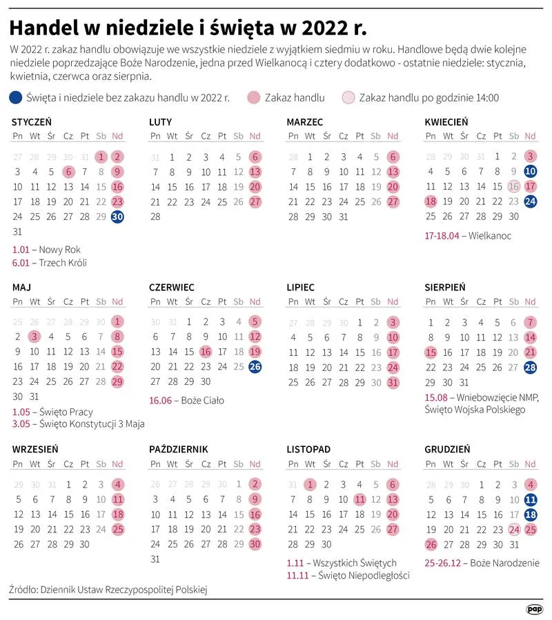 Sklepy zamknięte w Wigilię