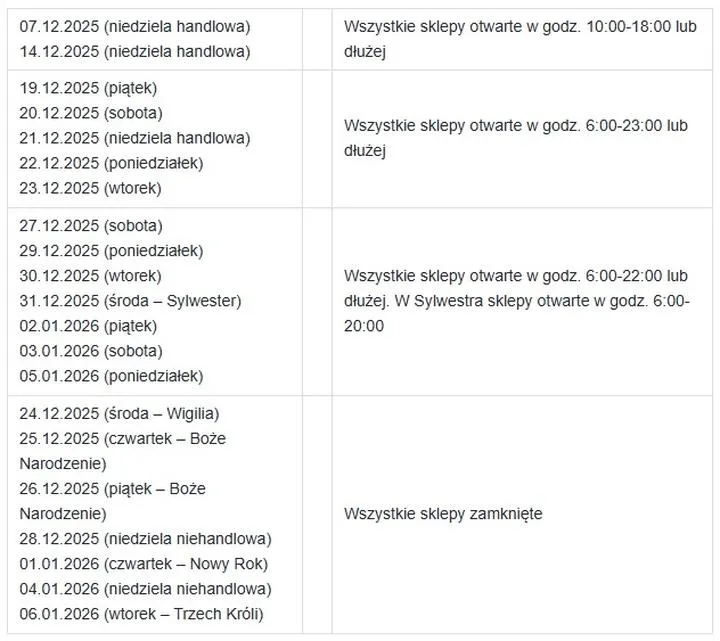 Zakaz handlu w niedziele
